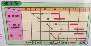スーパーCR新理想作型