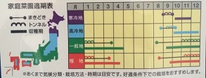 タキシード７作型