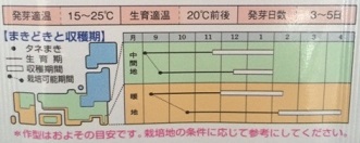 冬華作型